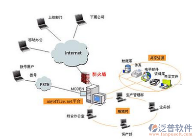 思道OA協同辦公系統登錄指南及技術支持