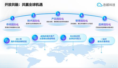 浩鯨科技 領航AI產業，勇擔技術出海時代重任