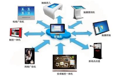 中銀科技+嘉樂互動 共建智能觸控全品牌產業生態鏈