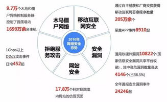 我國網絡信息安全產業(yè)概覽 政策、產業(yè)鏈與挑戰(zhàn)