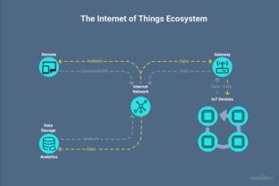 2018年及以后的物聯(lián)網商業(yè)趨勢與網絡信息安全軟件開發(fā)